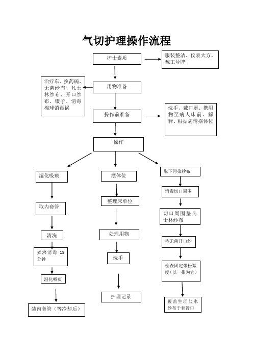 气切护理操作流程