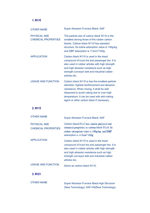 炭黑各型号英文描述及简写  (1)