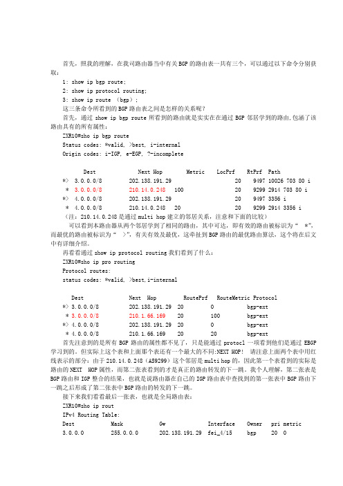 BGP学习心得