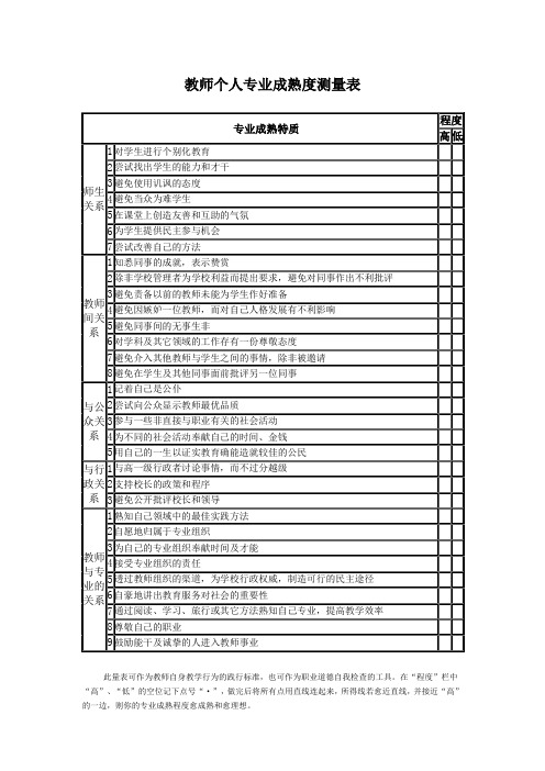 教师个人专业成熟度测量表