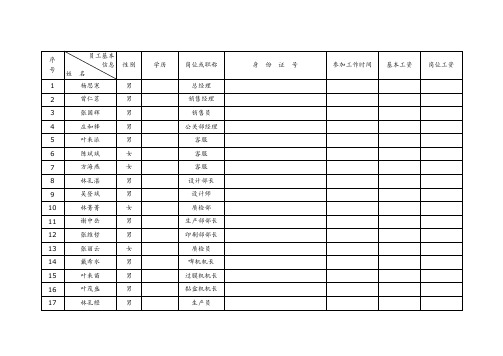 公司员工花名册(模板)