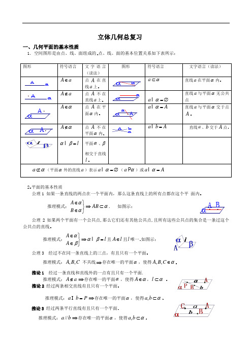 立体几何   讲义