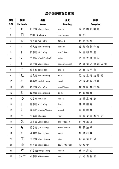 汉字偏旁部首名称表-可打印