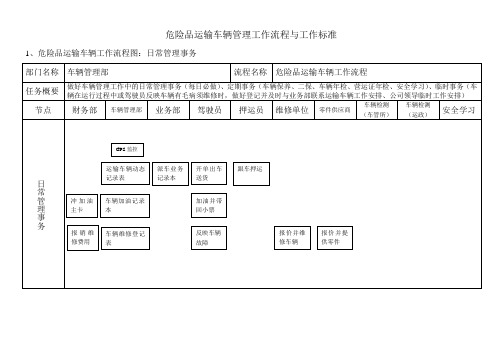 危险品运输车辆管理工作流程与工作标准