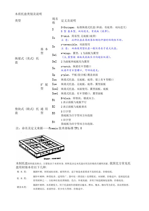 木质托盘类别及说明