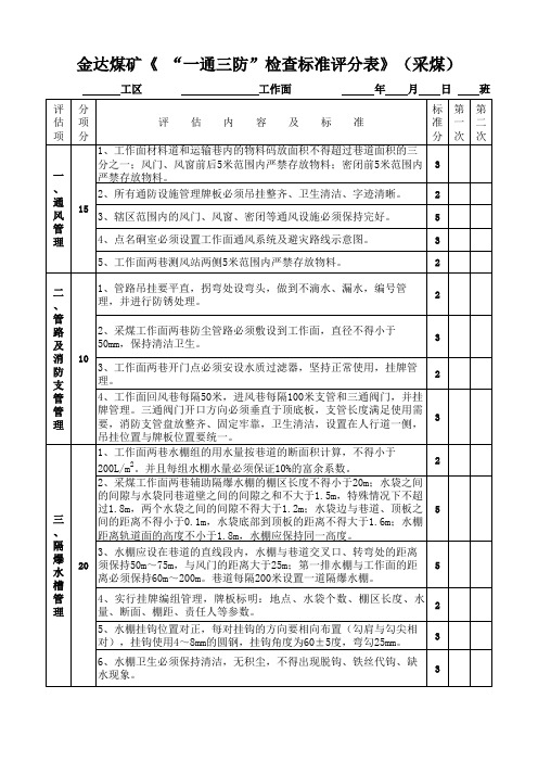 “一通三防”评比标准表(采煤)