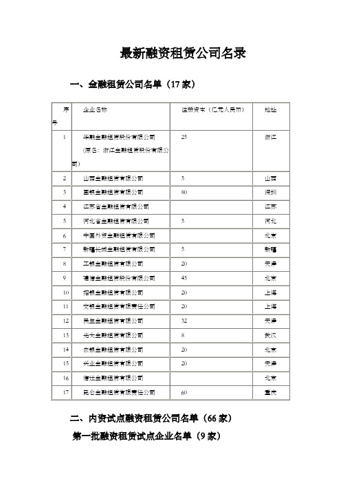 最新融资租赁公司名录