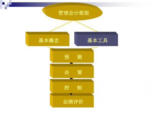 第四章本量利分析