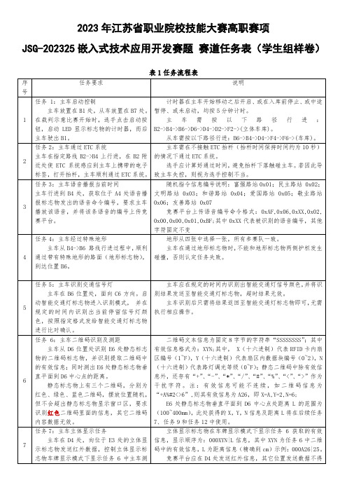 2023年江苏省职业院校技能大赛JSG202325-嵌入式技术应用开发样题2-赛道任务表-学生组