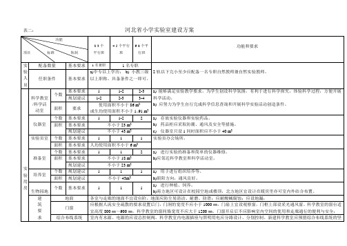 河北小学实验室建设方案