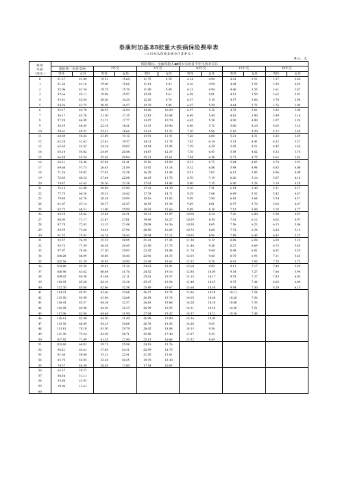 《泰康附加基本B款重大疾病保险》费率表