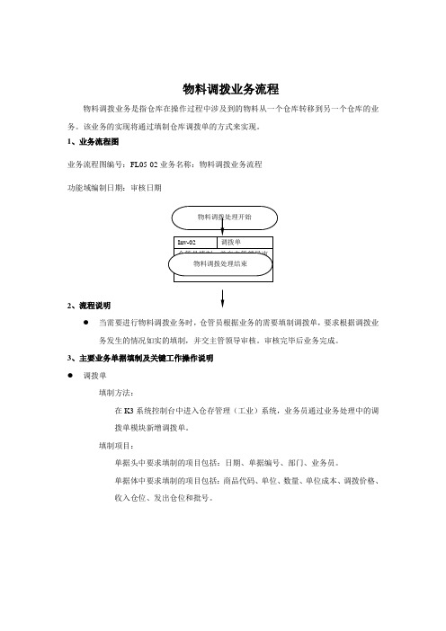 物料调拨业务标准流程