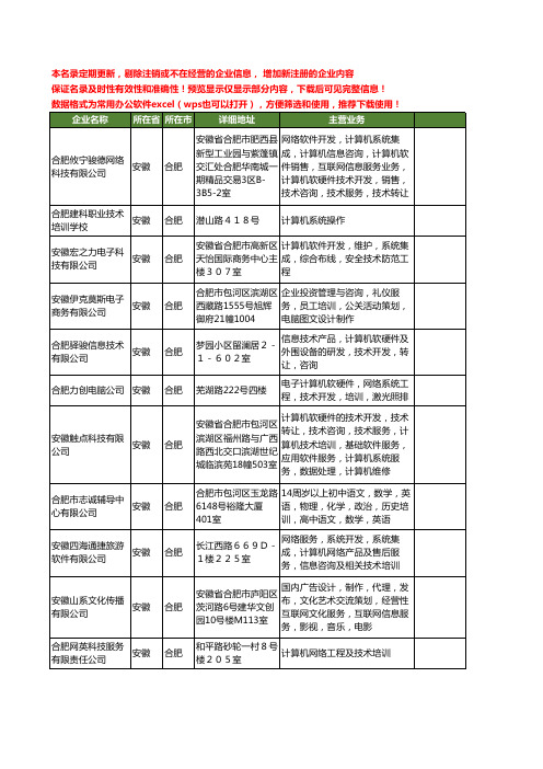 新版安徽省合肥计算机技术培训工商企业公司商家名录名单联系方式大全136家