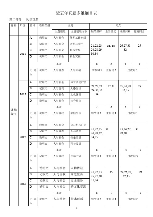 2015--2019高考英语双向细目表