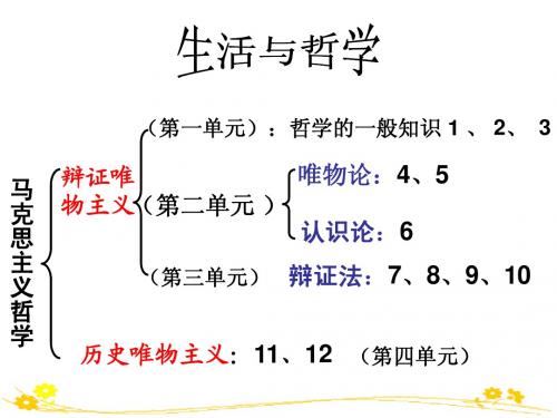 必修4第一课生活智慧与时代精神