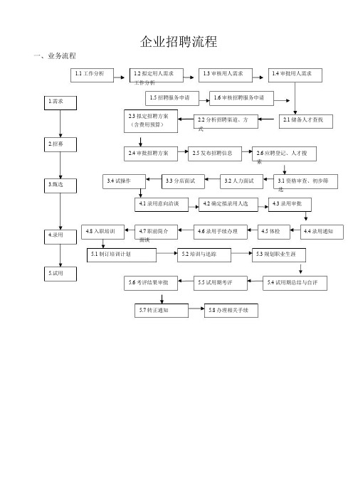 最完整的企业招聘流程图