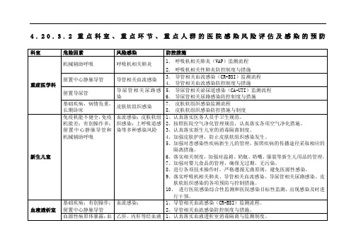 院感科重点科室重点环节重点人群的医院感染高危因素评估及感