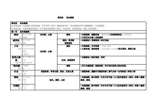 第四章   祛风湿药