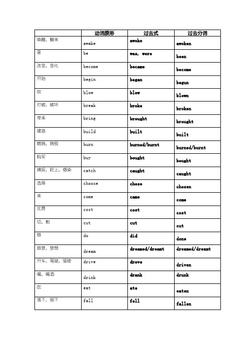 中考英语不规则动词表(过去式、过去分词)