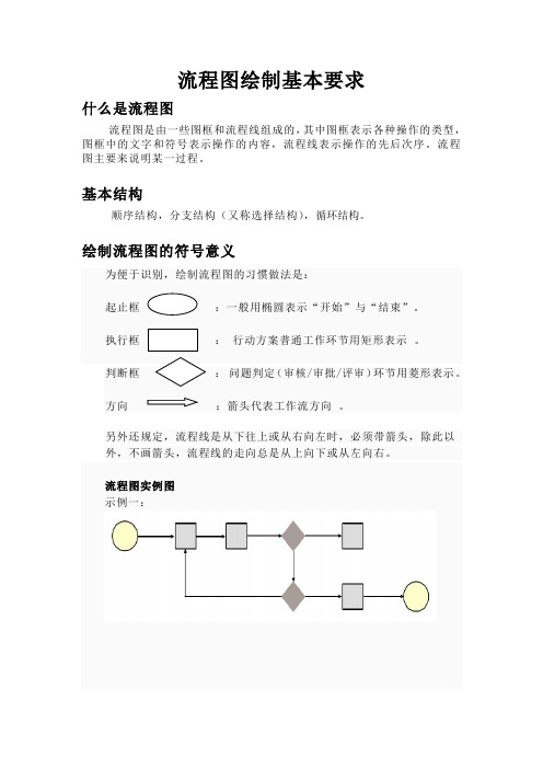 流程图绘制要求