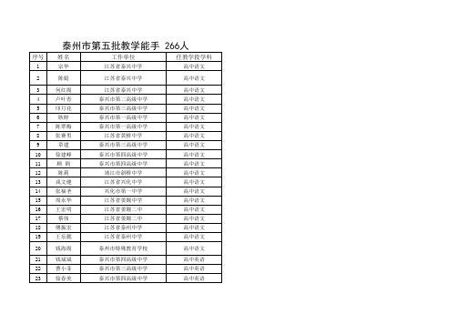 泰州市第五批教学能手