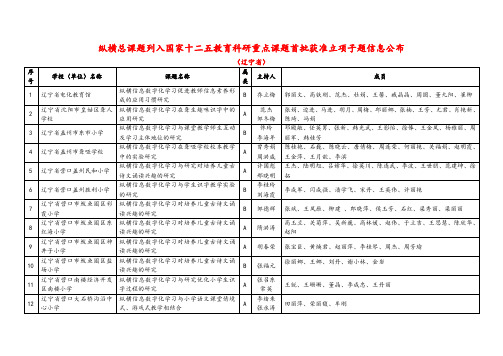 纵横总课题列入国家十二五教育科研重点课题首批获准立项子题信息 ...