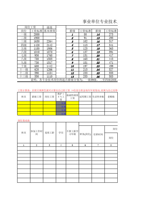 事业单位专业技术人员基本工资标准表