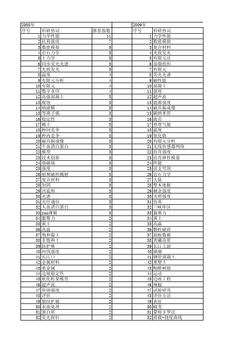 【国家自然科学基金】_资助强度_基金支持热词逐年推荐_【万方软件创新助手】_20140803