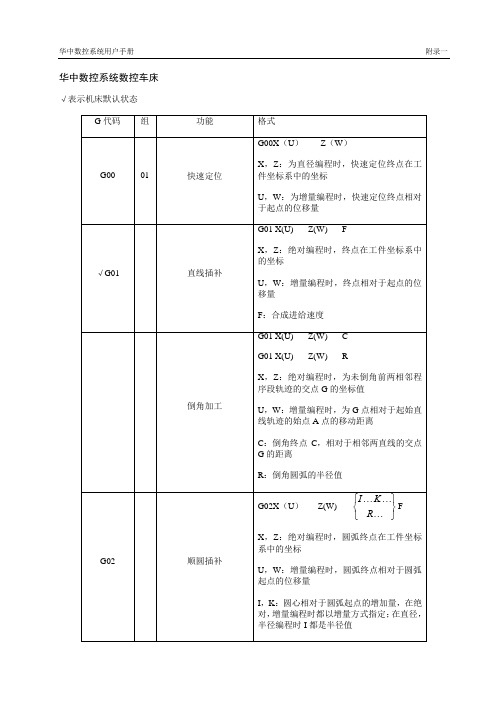 华中数控车床G代码