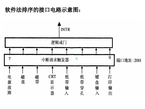 微机原理1课件