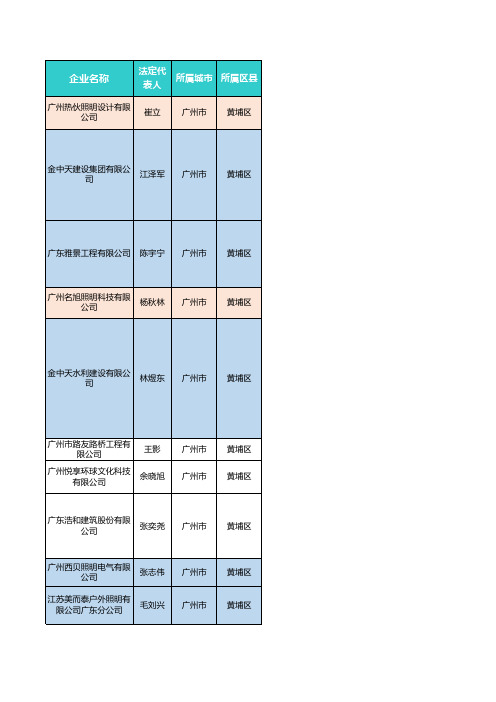 广东各市建筑设计资质公司