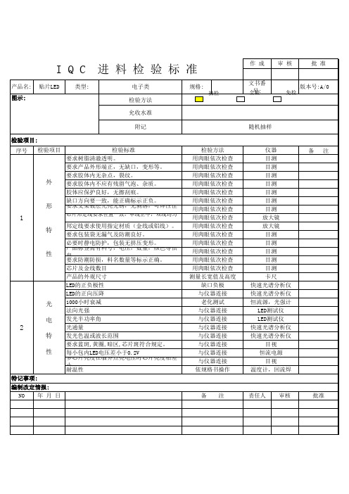 IQC进料检验标准(贴片LED)