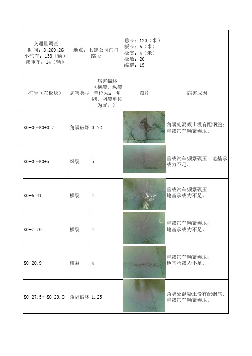 道路病害调查表