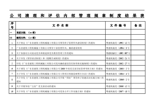 公司清理和评估内部管理规章制度结果表