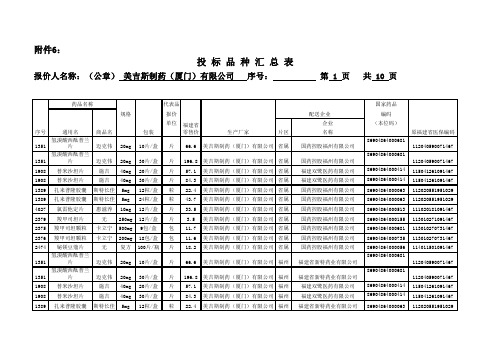 福建八标投标品种汇总表