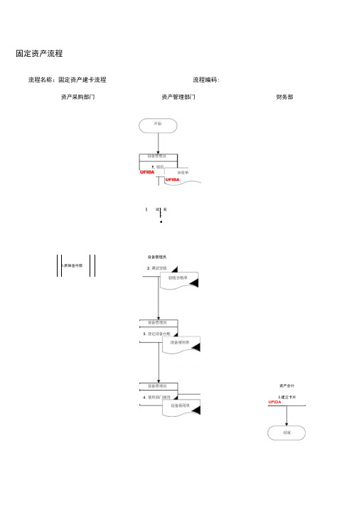 U9固定资产流程