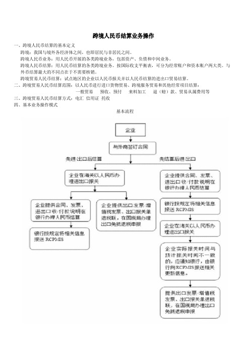 跨境人民币结算业务操作