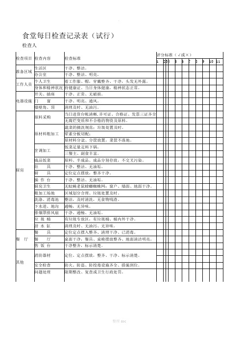 食堂每日检查记录表