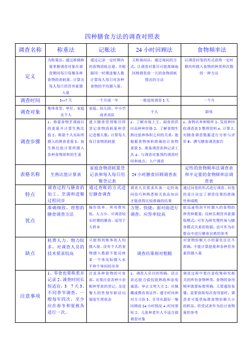 膳食调查对照表