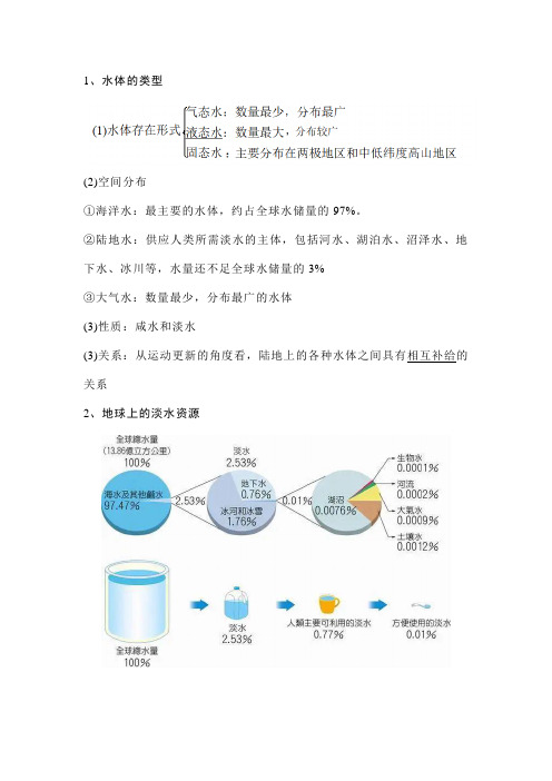 高考地理中的水循环