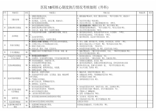 医院18项核心制度执行情况考核细则外科