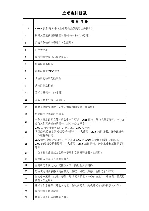 立项资料目录(药物)