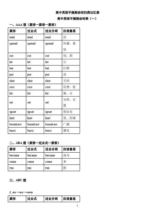 ((完整版))高中(最全)动词_过去式、过去分词不规则变化分类记忆_(自己总结),推荐文档