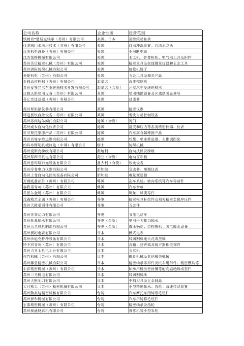 苏州新区企业分类