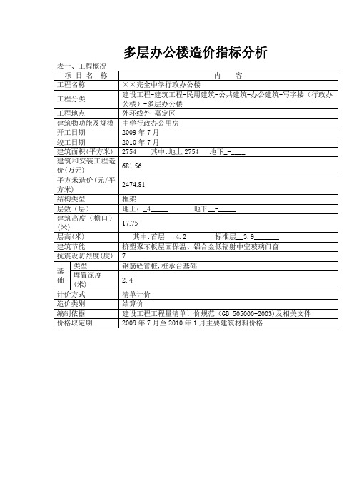 上海建设工程造价指标分析