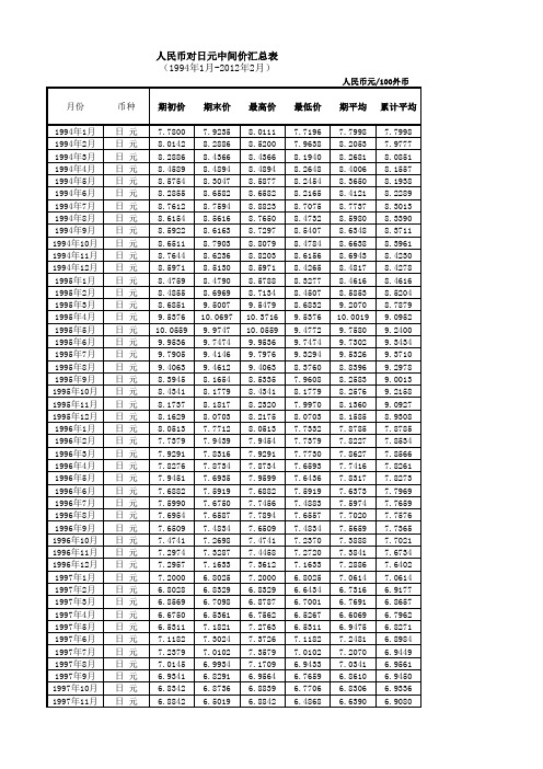 人民币对美元、日元、港币、欧元、英镑、澳元、加元、林吉特、卢布中间价汇总表