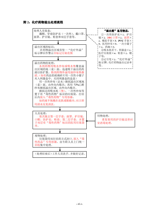 纠错-化疗药物溢出处理流程