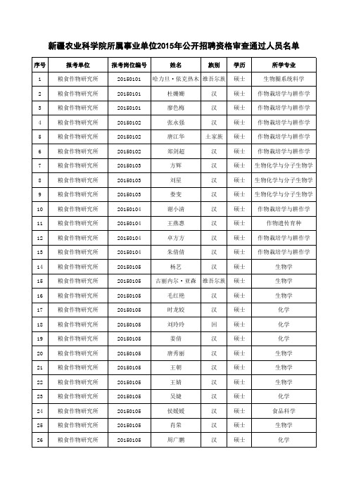 新疆农业科学院2015年公开招聘资格审查通过人员名单