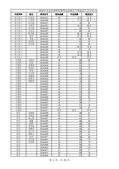 2016年龙泉市教师招聘笔试成绩及入围面试人员名单公布(除陶瓷、数控学科) (1)