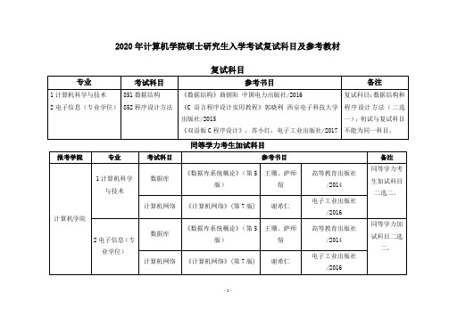 2020年东北电力大学计算机学院复试科目及参考教材